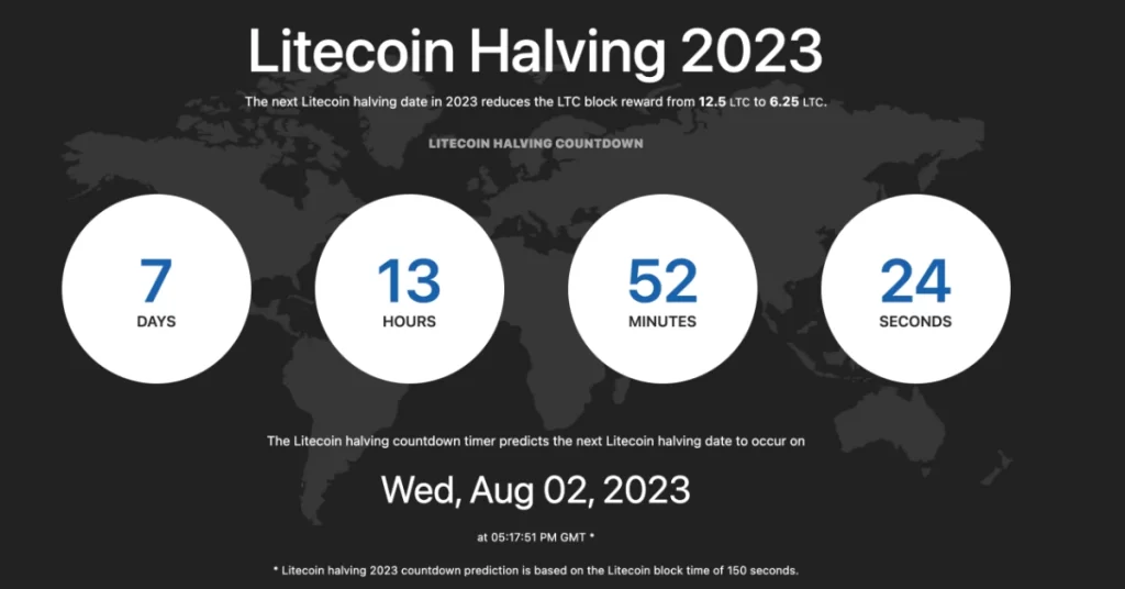 LTC Halving: How Will the Market React?