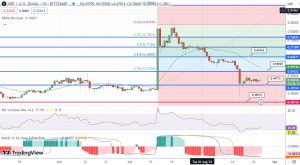 XRP Price Prediction as XRP Becomes Top Performing Coin in the Market – Is the Sell-Off Over?