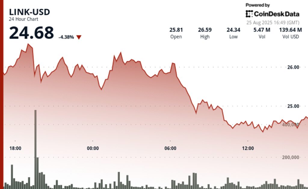 Latest Chainlink Partners With SBI Group to Advance Tokenized Assets, Stablecoins in Japan in Cryptocurrency