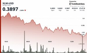 Latest Stellar’s XLM Slips Below Key Support Despite Expanding Institutional Adoption in Cryptocurrency