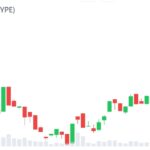 Latest Crypto Bull Market Signals Emerge as Hyperliquid and Robinhood Push Finance Onchain in Cryptocurrency