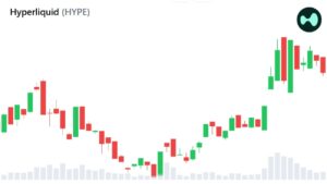 Latest Crypto Bull Market Signals Emerge as Hyperliquid and Robinhood Push Finance Onchain in Cryptocurrency