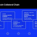 Latest Marex Now Takes USDC as Margin: How Stablecoin Collateral Actually Works, and the Letter