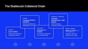 Latest Marex Now Takes USDC as Margin: How Stablecoin Collateral Actually Works, and the Letter