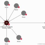 Latest How FBI Traced and Seized $560K in Crypto From Hamas’ Network in Cryptocurrency