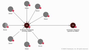 Latest How FBI Traced and Seized $560K in Crypto From Hamas’ Network in Cryptocurrency