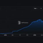 Latest Ripple’s RLUSD Sets a $2.44B Record, Mostly Outside the XRP Ledger in Cryptocurrency