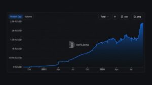 Latest Ripple’s RLUSD Sets a $2.44B Record, Mostly Outside the XRP Ledger in Cryptocurrency